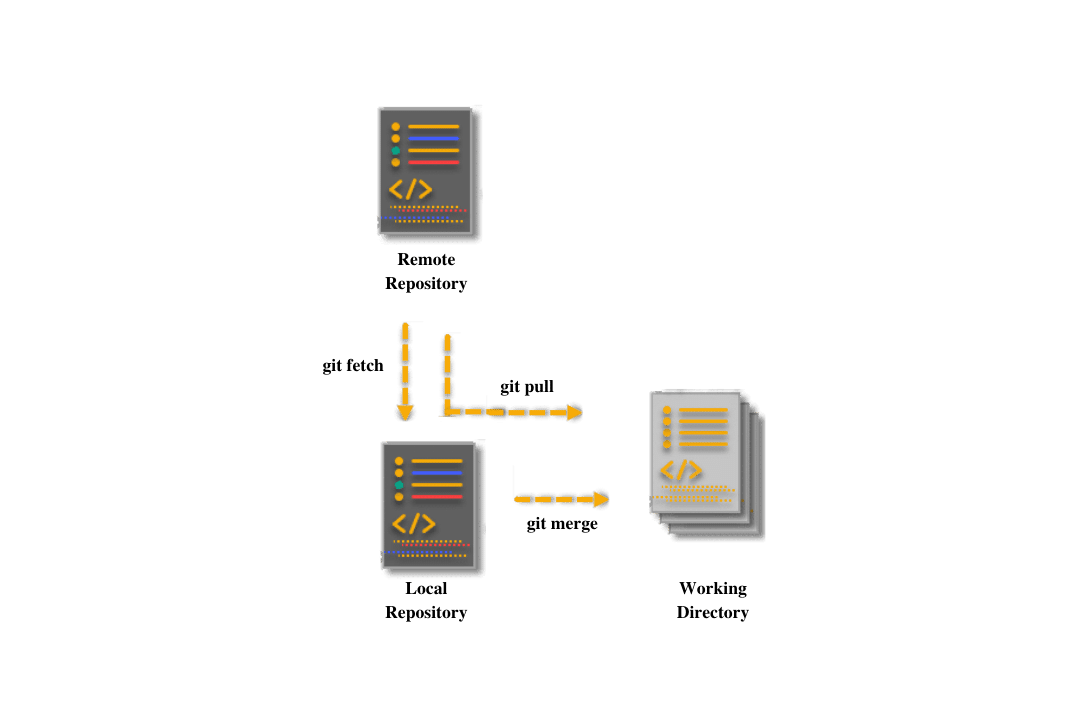 what-is-git-pull-and-how-when-to-use-git-pull-command-in-git